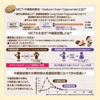 MCTオイルソフトカプセル 21日分（126粒） 1個 日清オイリオ
