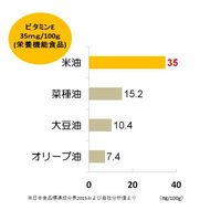 こめ油 1650g 1本 米油　ボーソー油脂　大容量　特大　業務用