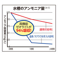 テトラ メダカ ラクラクお手入れ砂利 ホワイトミックス 800g 1個 スペクトラムブランズジャパン