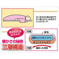 ファミリー・ライフ 遠赤綿入りボアかいまき布団2色組 ワイン・ネイビー あったか 幅1400×奥行1900mm 2色セット（直送品）