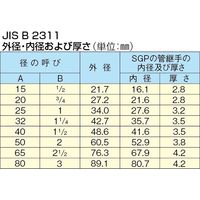 エスコ パイプレンチセット EA680P-10 1セット（直送品）
