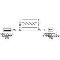 USBケーブル　USB-A（オス）MicroB（オス）　1m　USB2.0　KU-SLAMCB10　サンワサプライ　1本（直送品）
