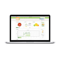 カスタム クラウド型クランプ式無線電力計 EC-50RF 1セット（直送品）