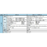 住友重機械工業 アルタックスNEO減速機 CNHM01-5127DA-841-J4NQTC 1台（直送品）