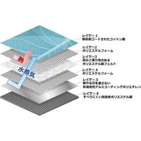 ブラバンシア アイロンマット 軽量 コンパクト 畳める 折り畳み 大きい　105562 アイロンブランケット ミント　1個（直送品）