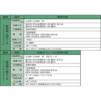 住友重機械工業 ハイポニック減速機 RNYM05-1310-ES-B-10-J2BSLD 1台（直送品）