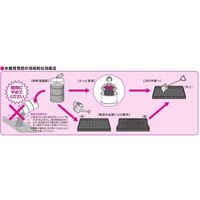 OATアグリオ イチバン 500ml #2056360 1本