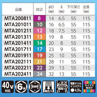 ベッセル 超剛鍛ミラーソケット 10本組 MTA2010PS 1セット（直送品）