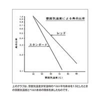 バンドー化学 Vベルト(レッド) RA56 1本 62-9820-97（直送品）