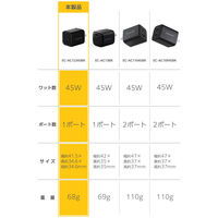 USB充電器 タイプC PD 45W PC充電 USB-C×1 コンパクト 黒 EC-AC12245BK エレコム 1個（直送品）