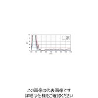 シグマ光機 ハーモニック・セパレーター φ50mm 5J/cm2 YHS-50C08-355 1個 61-6872-18（直送品）
