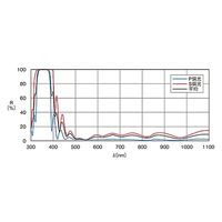シグマ光機 ハーモニック・セパレーター φ30mm 5J/cm2 YHS-30C05-355 1個 61-6872-17（直送品）