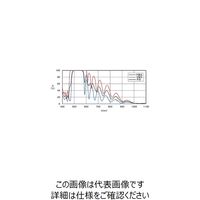 シグマ光機 ハーモニック・セパレーター φ50mm 8J/cm2 YHS-50C08-532 1個 61-6872-21（直送品）