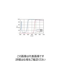 シグマ光機 偏光ビームスプリッター 532nm 12.7mm PBS-12.7-5320 1個 61-6885-06（直送品）