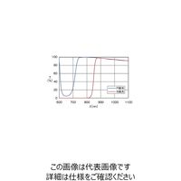 シグマ光機 偏光ビームスプリッター 780nm 12.7mm PBS-12.7-7800 1個 61-6885-21（直送品）
