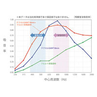 リス REMUTE（リミュート） 吸音連結パーティション 幅920×奥行40×高さ1864ｍｍ ブラック GTEC139 1台（取寄品）