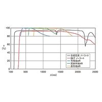 シグマ光機 球面両凸レンズ BK7 φ15mm 焦点距離16mm SLB-15B-15P 1個 61-6903-77（直送品）