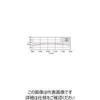 シグマ光機 無偏光キューブハーフミラー 1064nm A=B=C:10mm NPCH-10-10640 1個 61-6876-97（直送品）