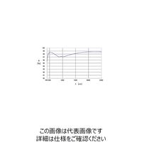シグマ光機 銀平面ミラー φ25.4mm TFAG-25.4C05-10 1個 61-6949-68（直送品）