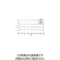 シグマ光機 ポルカドットビームスプリッター φ25.4mm ▼透過率:70% PDBS30-25.4C1.5 1個 61-6949-88（直送品）