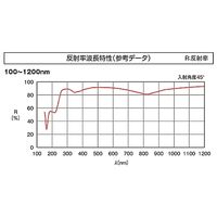 シグマ光機 リーズナブルアルミ平面ミラー φ15mm 基板面精度λ/10 厚さ3mm S-TFA-15C03-10 1個（直送品）