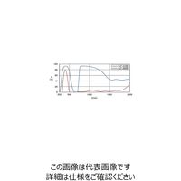 シグマ光機 ブルー・グリーンフィルター 261nm BLF-50S-410B 1個 61-6882-17（直送品）