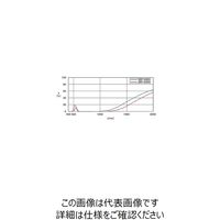 シグマ光機 ブルー・グリーンフィルター 483nm GRF-50S-545G 1個 61-6882-22（直送品）