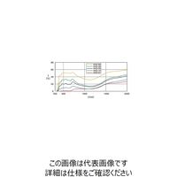 シグマ光機 吸収型固定式NDフィルター φ25mm 可視透過率20±2% AND-25C-20 1個 61-6877-50（直送品）