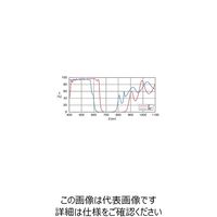 シグマ光機 可視域ダイクロイックミラー 透過帯域波長420~550nm DIM-50S-RED 1個 61-6882-40（直送品）