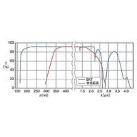 シグマ光機 平行平面基板 φ40mm 厚さ1mm 面精度4λ OPB-40C01-P 1個 61-6933-17（直送品）