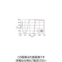 シグマ光機 偏光ビームスプリッター 830nm 10mm PBS-10-8300 1個 61-6885-25（直送品）