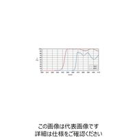 シグマ光機 プレート型偏光ビームスプリッター 355nm φ30mm PBS-30C03-10-355 1個 61-6885-42（直送品）
