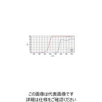 シグマ光機 プレート型偏光ビームスプリッター 532nm φ30mm PBS-30C03-10-532 1個 61-6885-45（直送品）