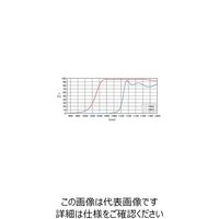 シグマ光機 プレート型偏光ビームスプリッター 1064nm φ30mm PBS-30C03-10-1064 1個 61-6885-48（直送品）