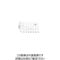 シグマ光機 ウォラストンプリズム 190~3500nm 25.4×16mm WPPB-08-16SN 1個 61-6886-03（直送品）
