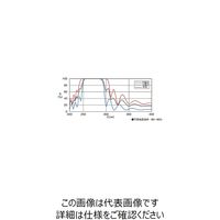 シグマ光機 面精度保証ミラー 266nm φ50.8mm HTFM-50.8C11-266 1個 61-6947-71（直送品）