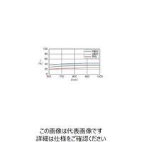 シグマ光機 クロムプレートハーフミラー 750~850nm φ30mm PSCH-30C03-10-800 1個 61-6875-66（直送品）