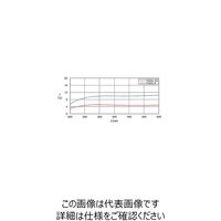 シグマ光機 枠付反射型固定式NDフィルター φ25mm 透過率10% MFNDU-25-10 1個 61-6881-20（直送品）
