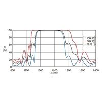 シグマ光機 ハイパワーレーザ用誘多膜平面ミラー φ25.4mm 1064nm TFMHP-25.4C05-1064 1個（直送品）