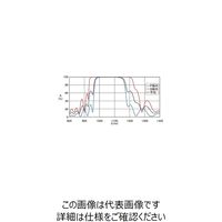 シグマ光機 ハイパワーレーザ用誘多膜平面ミラー φ30mm 1064nm TFMHP-30C05-1064 1個 61-6871-28（直送品）