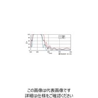 シグマ光機 45°入射用誘多膜平面ミラー 248.4nm φ25.4mm TFM-25.4C05-248 1個 61-6871-48（直送品）