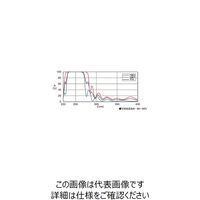 シグマ光機 ホルダー組込み面精度保証ミラー 248nm 素子径50mm HTFM-50C11-248-MHG-MP 1個（直送品）