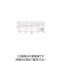 シグマ光機 誘多膜プレートビームスプリッター φ25.4mm 反射:透過:1:2 PSM33-25.4C03-10-550 1個（直送品）