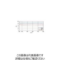 シグマ光機 誘多膜プレートビームスプリッター φ25.4mm 反射:透過:1:3 PSM25-25.4C03-10-550 1個（直送品）