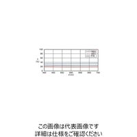 シグマ光機 クロムキューブハーフミラー 400~700nm A=B=C:30mm CSCH-30-550 1個 61-6876-22（直送品）