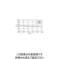 シグマ光機 ハイブリッドキューブハーフミラー 1300~1550nm A=B=C:10mm HBCH-10-IR 1個 61-6876-34（直送品）