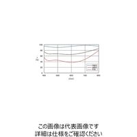 シグマ光機 誘多膜キューブビームスプリッター 反射:透過:1:2 A=B=C:10mm CSM33-10-550 1個 61-6876-62（直送品）