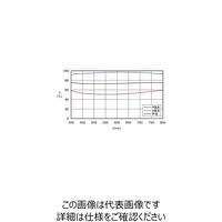 シグマ光機 誘多膜キューブビームスプリッター 反射:透過:1:3 A=B=C:10mm CSM25-10-550 1個 61-6876-64（直送品）