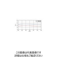 シグマ光機 枠付反射型固定式NDフィルター φ30mm 透過率20% MFNDU-30-20 1個 61-6881-33（直送品）