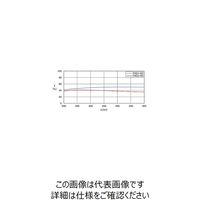 シグマ光機 枠付反射型固定式NDフィルター φ30mm 透過率50% MFNDU-30-50 1個 61-6881-36（直送品）